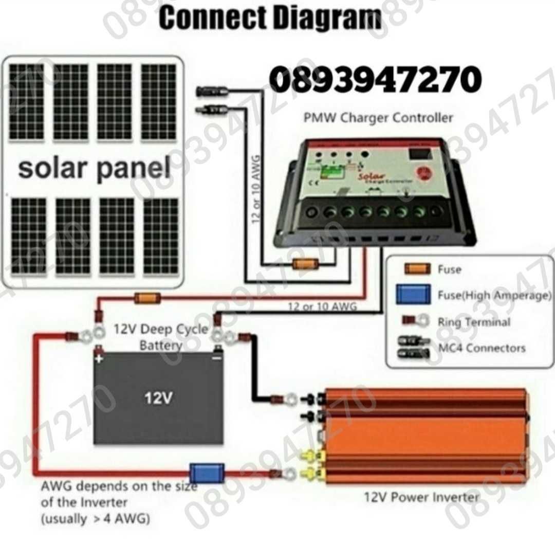 Инвертор За Автомобил Камион, дисплей 12V/220V, 2000W,1000W  24V/220V