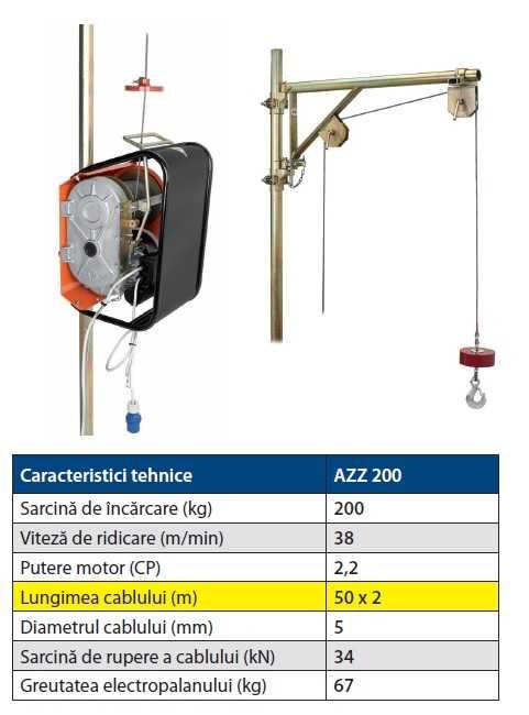 Electropalan schele  SCRIPETE PALAN pentru montat schele