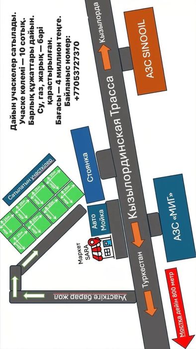 участок (жекеменшік) документы 100%