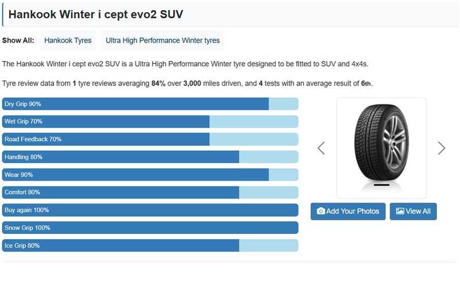 Зимни гуми за джип/ван "Hankook Winter i cept evo2 SUV" - 225/70/16
