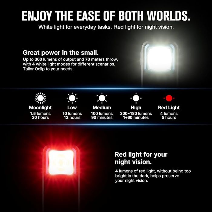 Нов фенер Olight Oclip 300lm