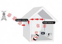 2G,3G,4G,Lte, усилитель сотовая связь GSM репитер