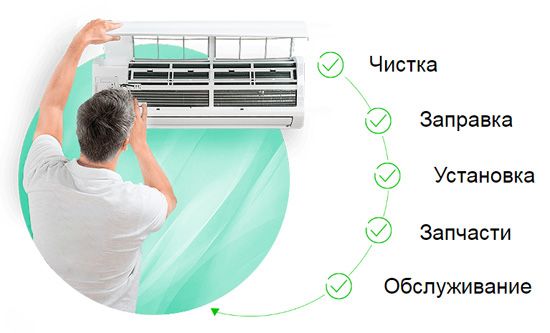 Установка кондиционеров ремонт обслуживание