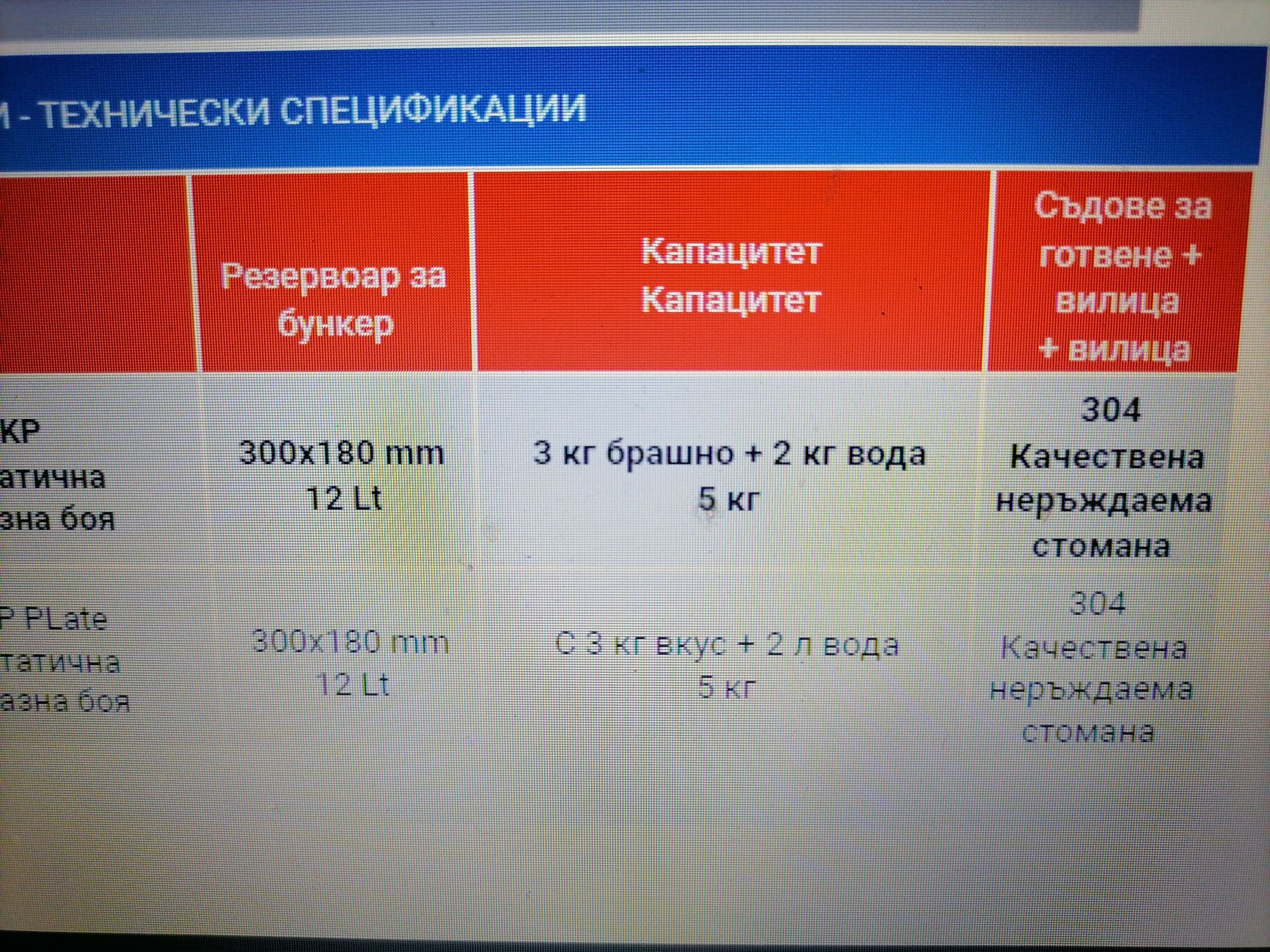 Тестомесачка ® Месобъркачка вилична-с предпазен капак 5кг-50кг.116л.