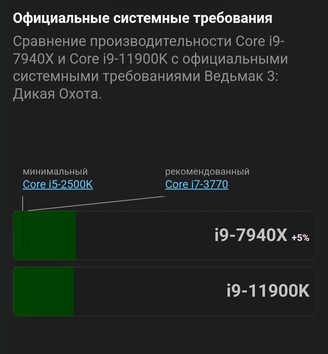 Рассрочка! Мощный компьютер Core i9