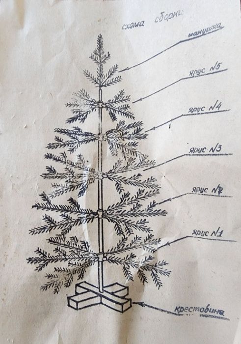 Ёлка + игрушки новогодние