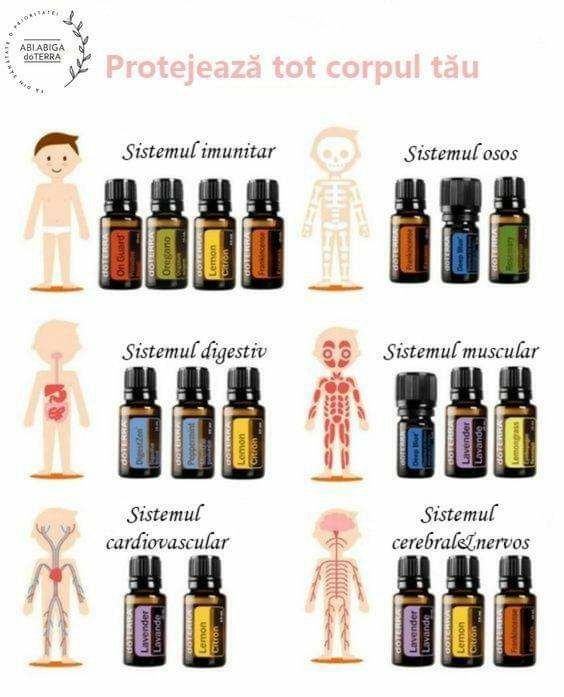 Uleiuri originle doTERRA 
Titlu 
Uleiuri originale doterraUleiuri orig