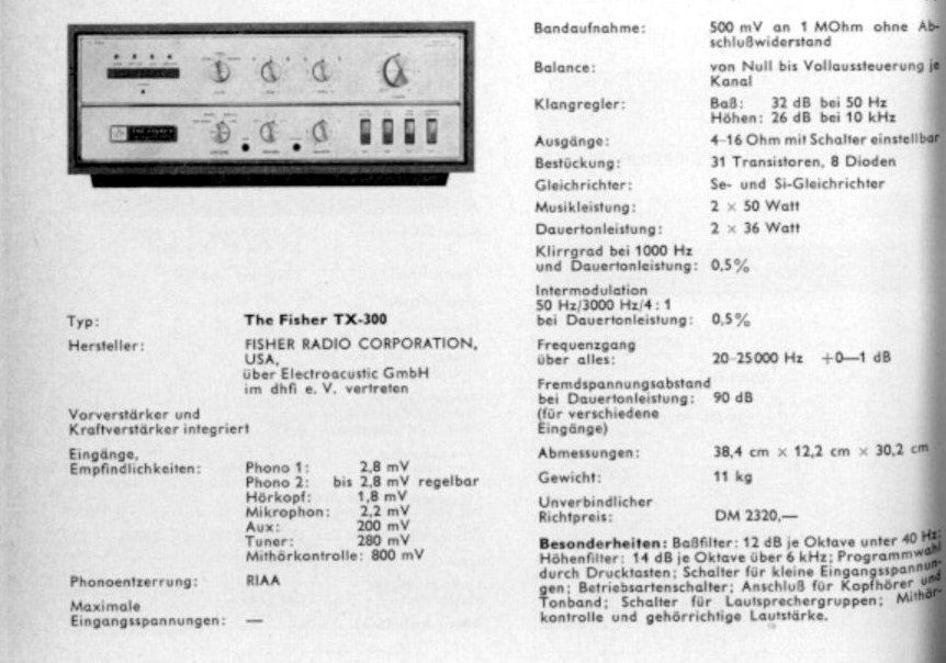 Усилватели Fisher TX-300