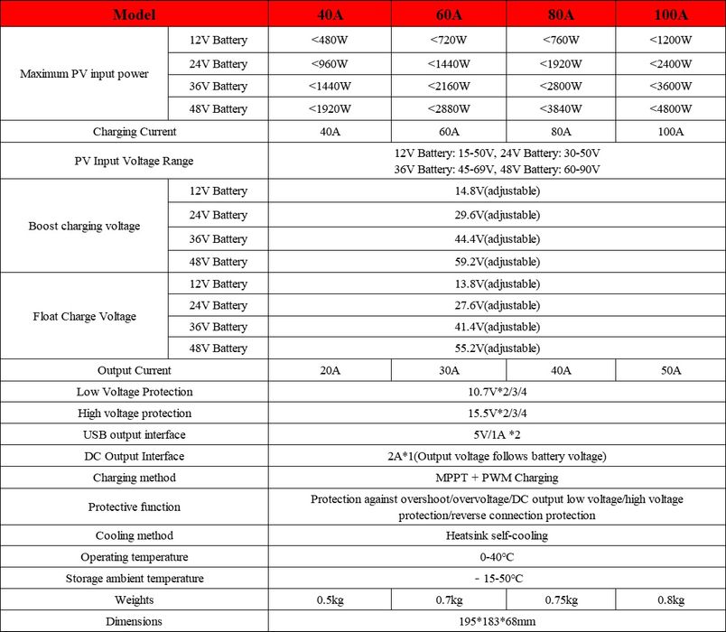 Regulator MPPT 100A solar controller incarcare baterii 12V/24V/48V