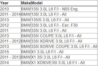 Simota панелен спортен филтър OB010 283x267mm BMW БМВ E88 E82 E90 35i