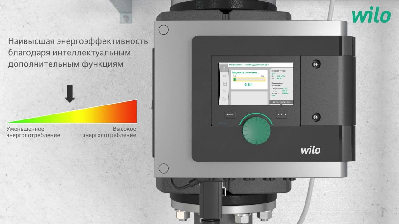 Циркуляционный насос Wilo