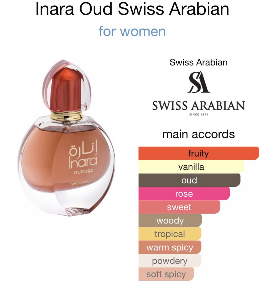 Parfum Inara Oud Swiss Arabian