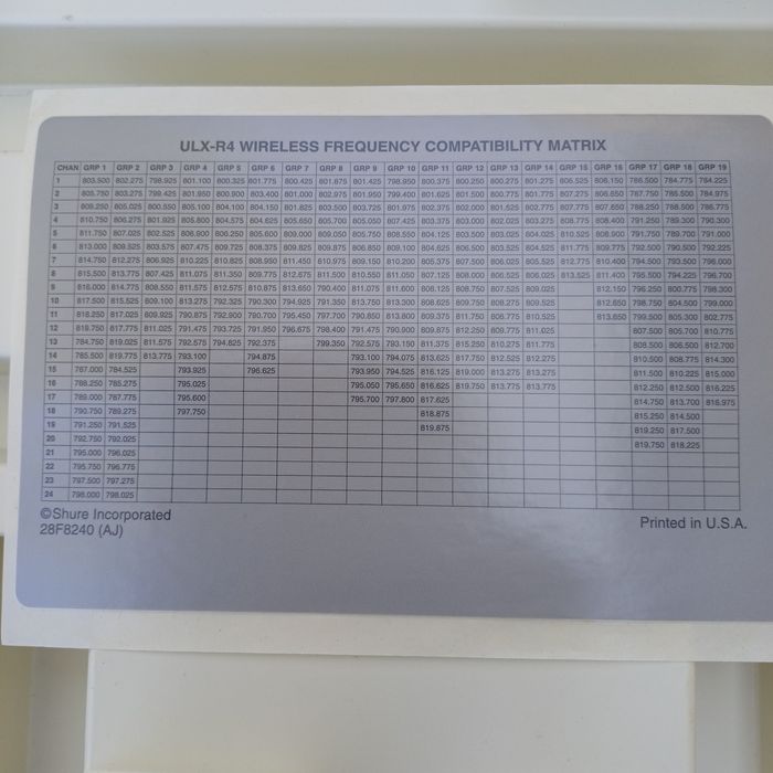 Shure ULX P4 - Mexic