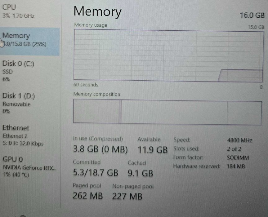 Hope Amanet P4 Laptop ASUS TUF A15 FA507NUR / RYZEN 7 7435HS /4050 6GB