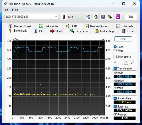 SSD 4TB RED Solid State Drive - SATA3 / 2.5"