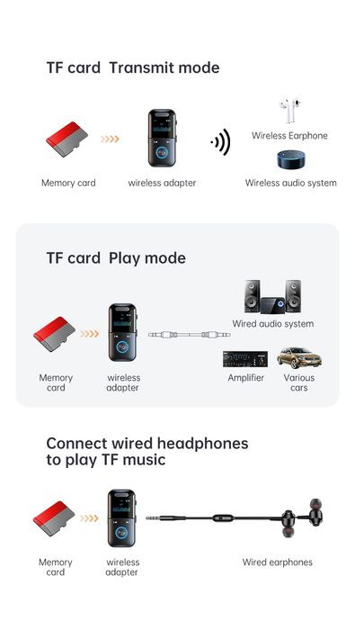 Bluetooth приемник предавател