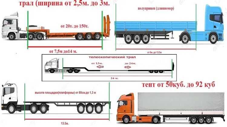 Перевозка Спецтехники Услуги Тралов Фур Плошадок