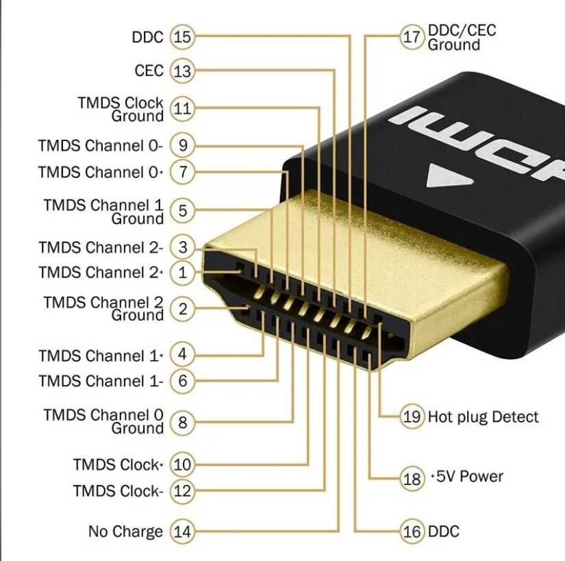 HDMI кабеля  1,5 метра (новый)  в любое время до 24,00 часов