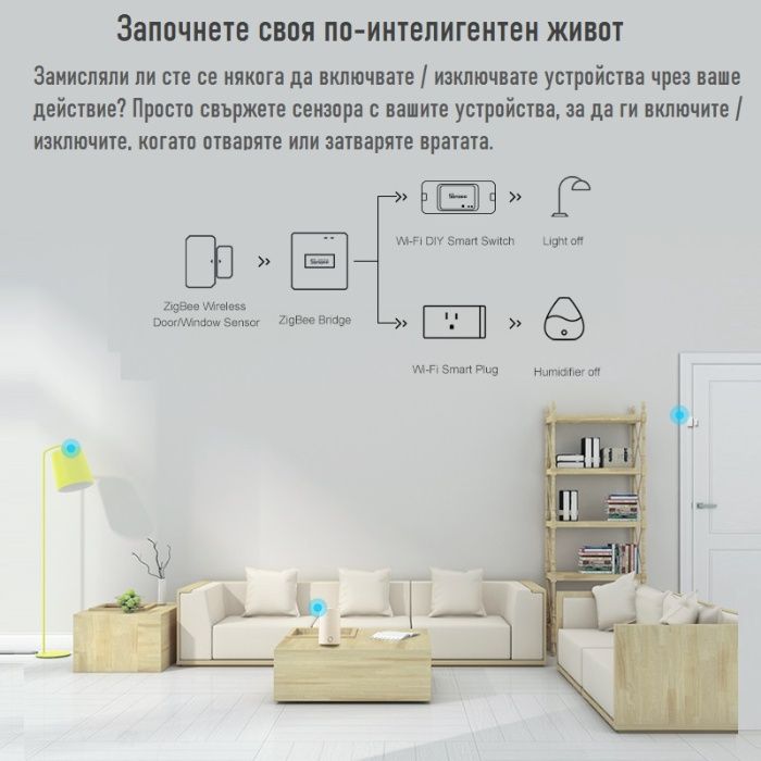 SONOFF SNZB-04 – ZigBee сензор за врати и прозорци -С включена Батерия