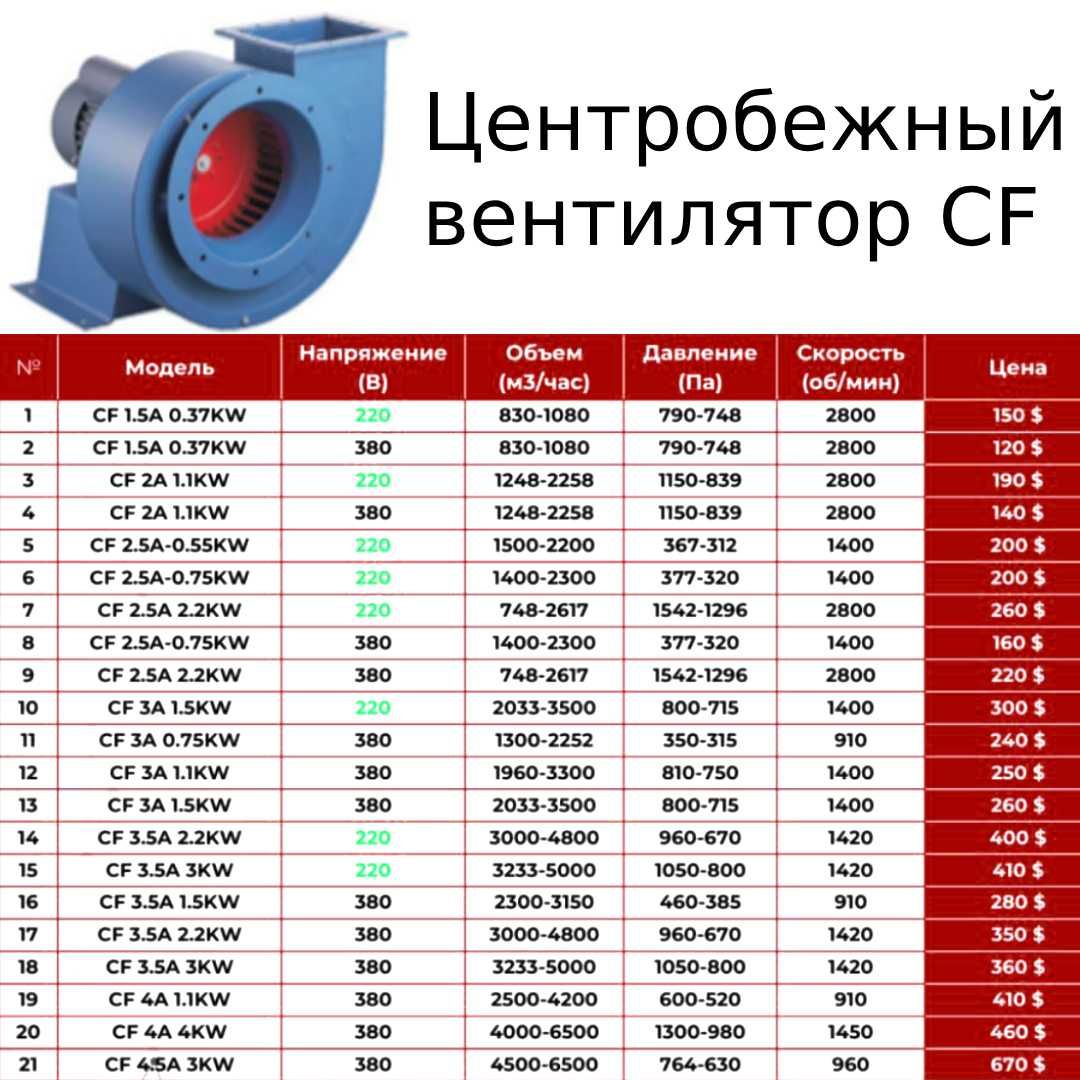 Вентиляция Вентилятор центробежный. Канальный. решетка.VENTS ВЕНТС