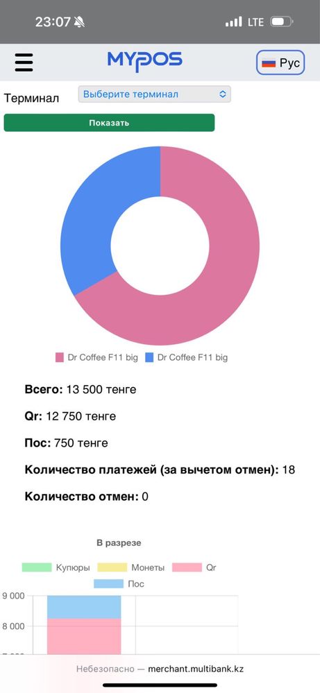 Кофе аппарат кофеварки кофемашина