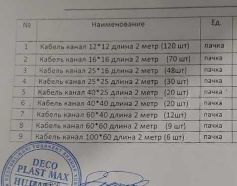 Кабель канал. Короб от производителя