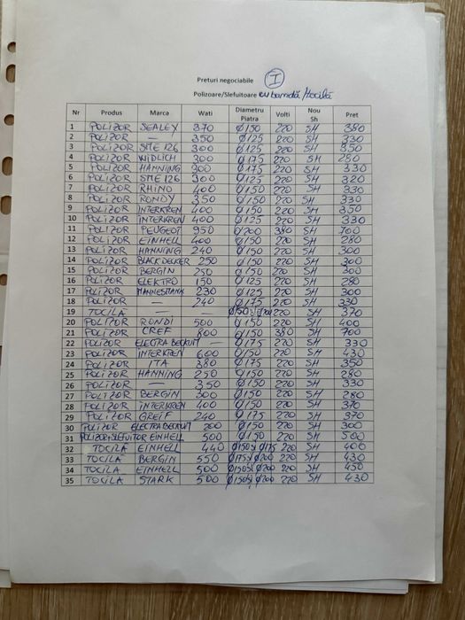 Polizor slefuitor cu banda tocila