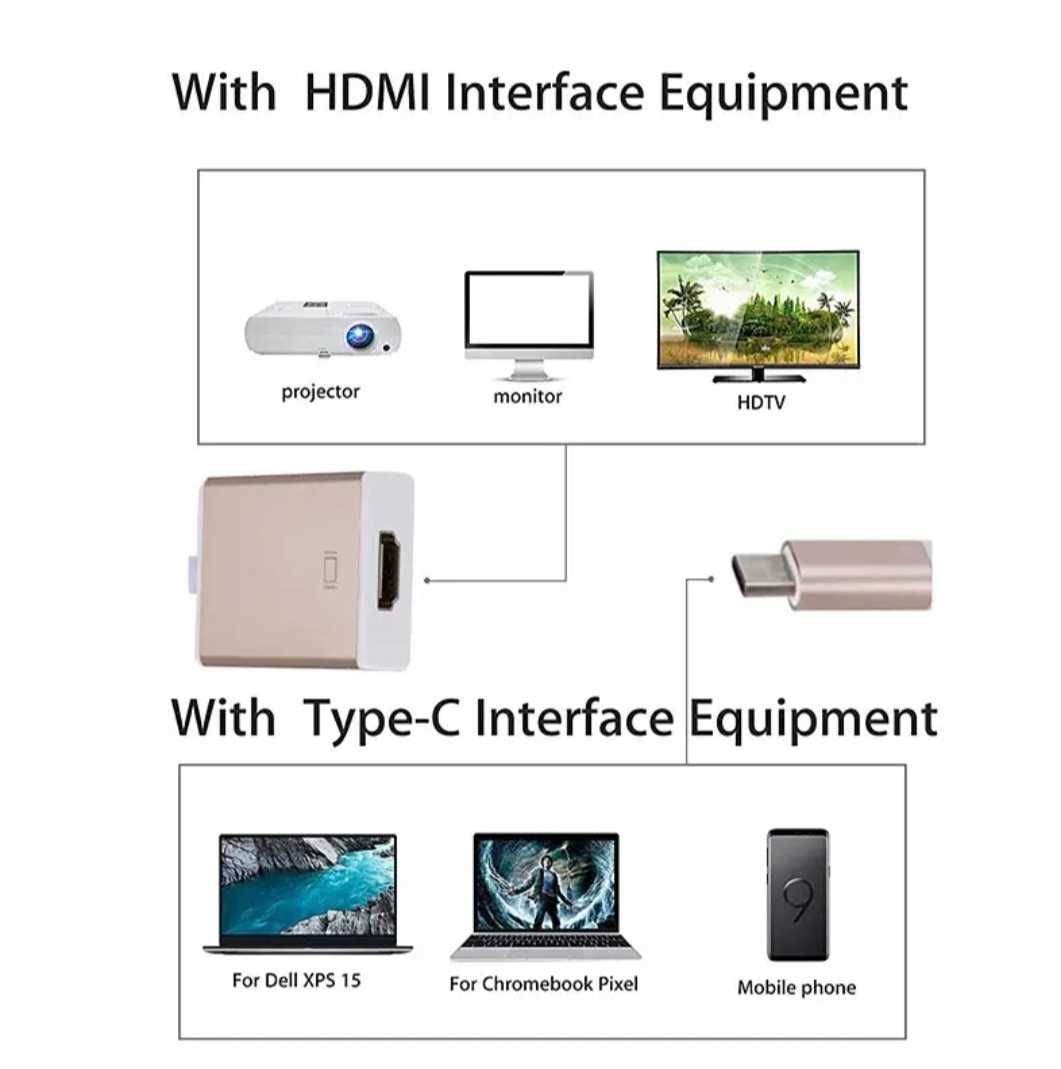 Переходник Type C на HDMI для MacBook. Алматы.