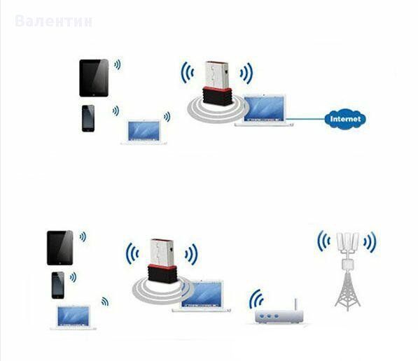 PC wi-fi adapter 150Mb USB WiFi /антена за интернет/