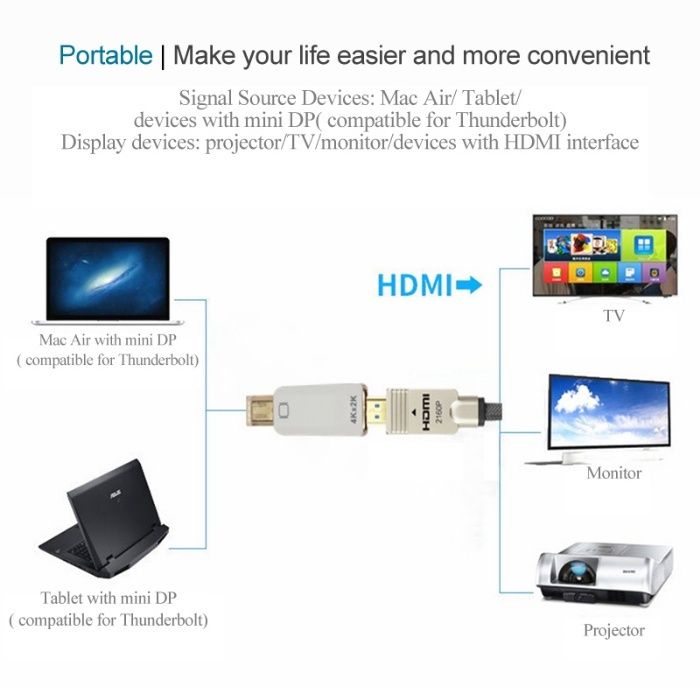 Adaptor Mini DisplayPort / Thunderbolt la HDMI pt Macbook suporta 4K