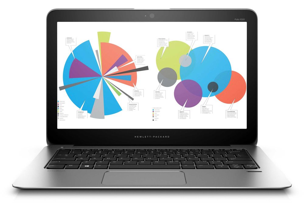 Лаптоп HP EliteBook 1020 G1 M-5Y51 8GB 256GB FHD ГАРАНЦИЯ