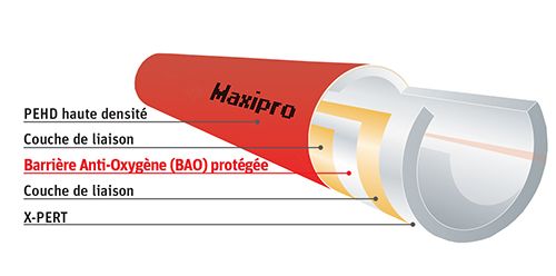 ROTH - Pachet complet incalzire pardoseala 60 mp - Tacker