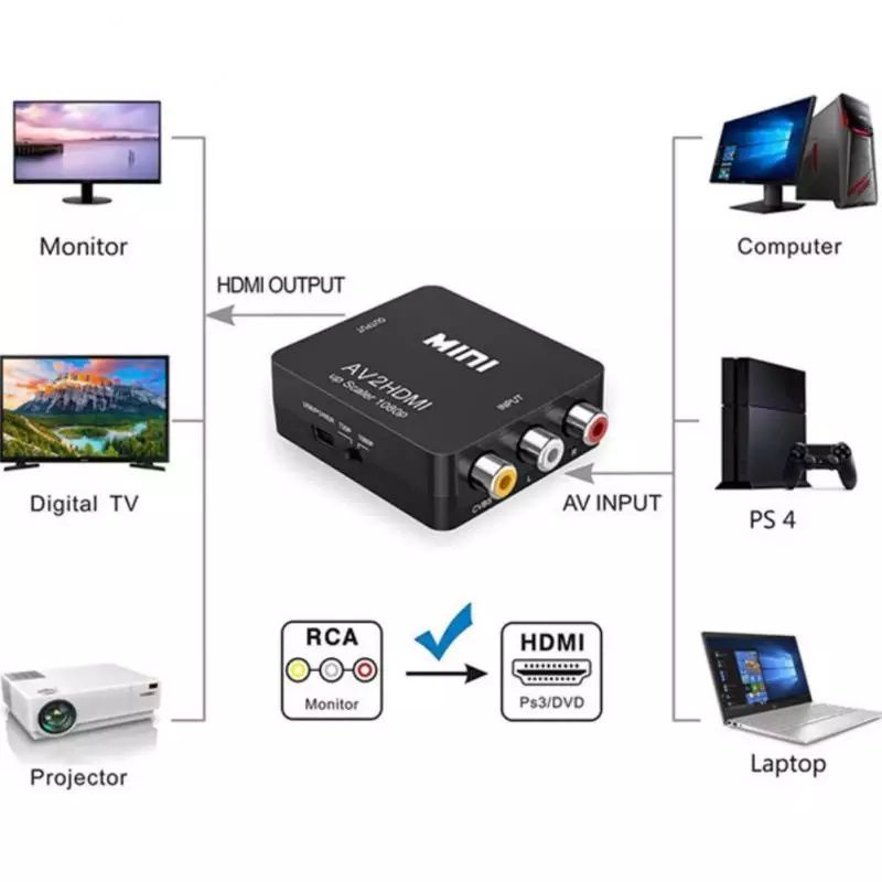 Переходник AV2HDMI