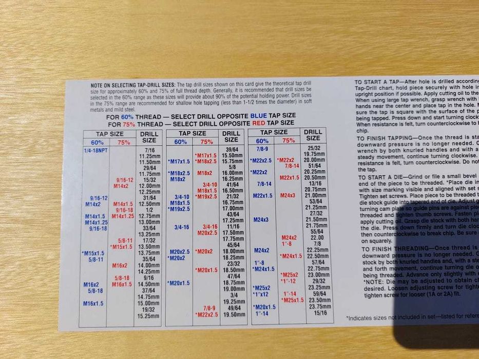 Набор метчиков и плашек