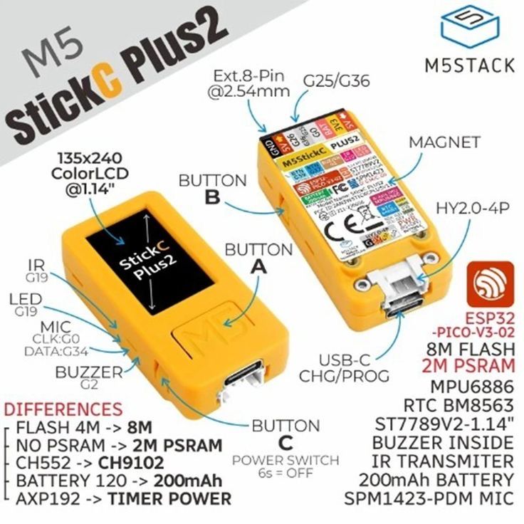 M5 stick Plus микро компьютер Iot контроллер на базе ESP32