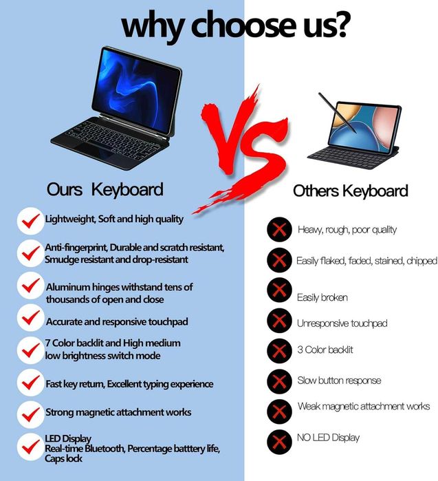 Magic Калъф Клавиатура за iPad Pro 11 Air 10.9