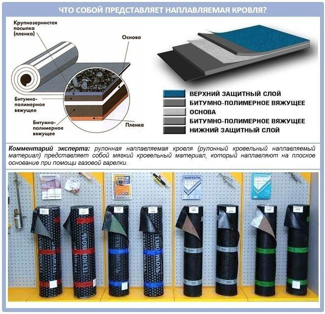 Полизол, Рубероид, Фолгаизол,  ОПТОМ