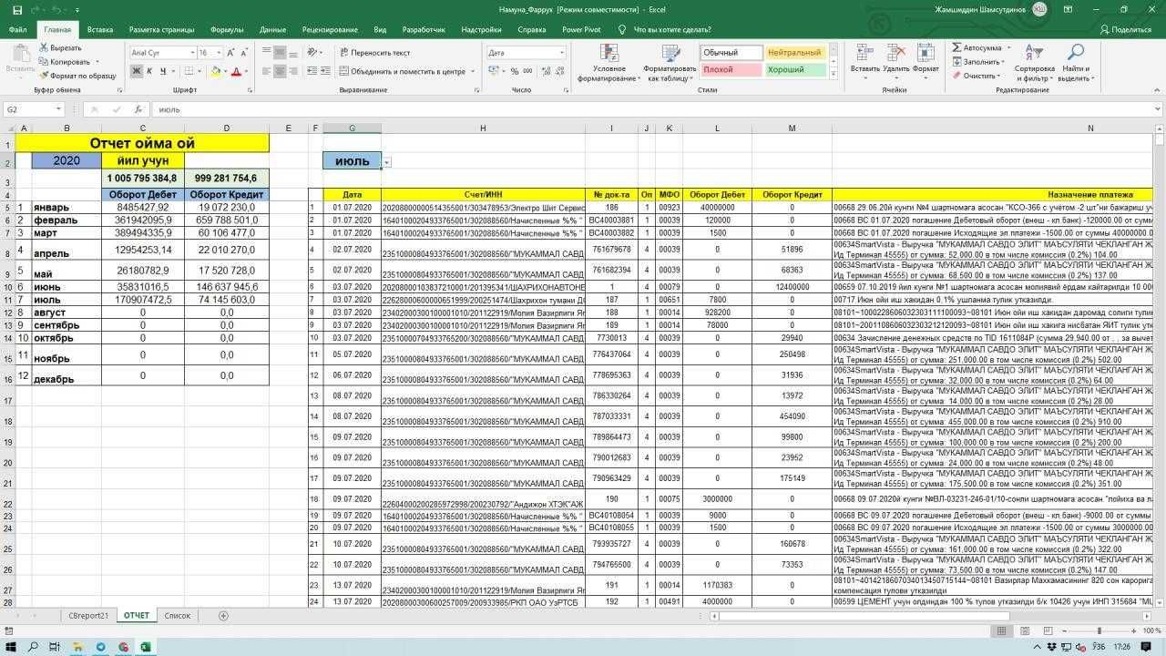 EXCEL (ёки Гугол таблица)да формулалар билан ишлашни ўргатаман