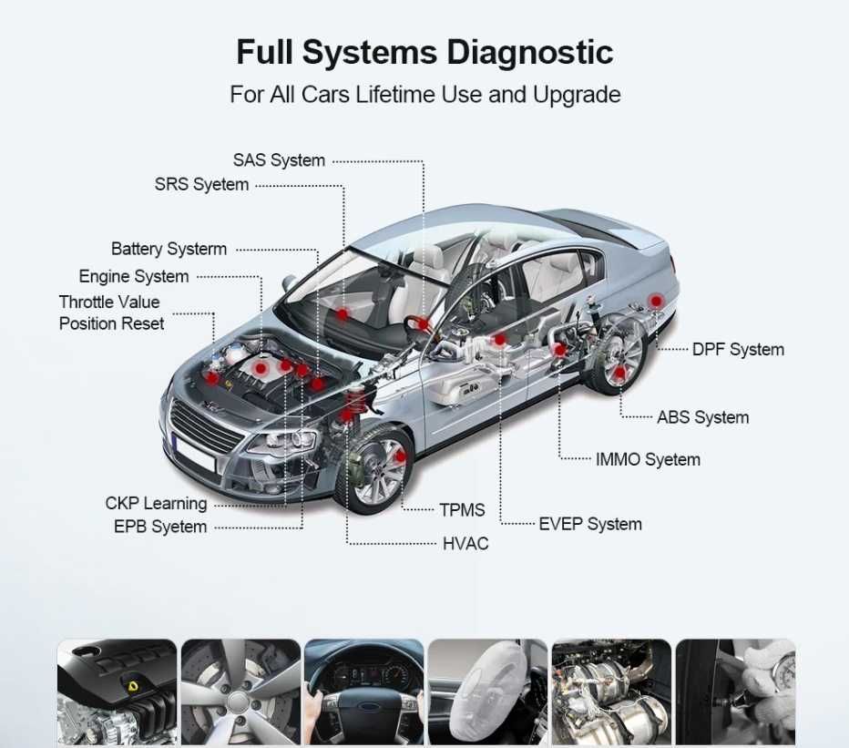 THINKCAR Thinkdiag mini с ДОЖИВОТНИ ъпдейти!!!