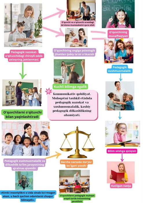 Smm xizmati, 1 yillik tajriba