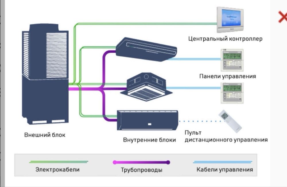 Фен для кондиционера VRF/VRV Konditsioner uchun fen