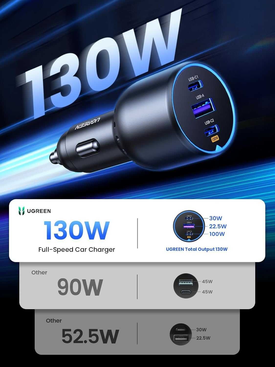 UGREEN 130W зарядно за автомобил,за телефони и лаптопи