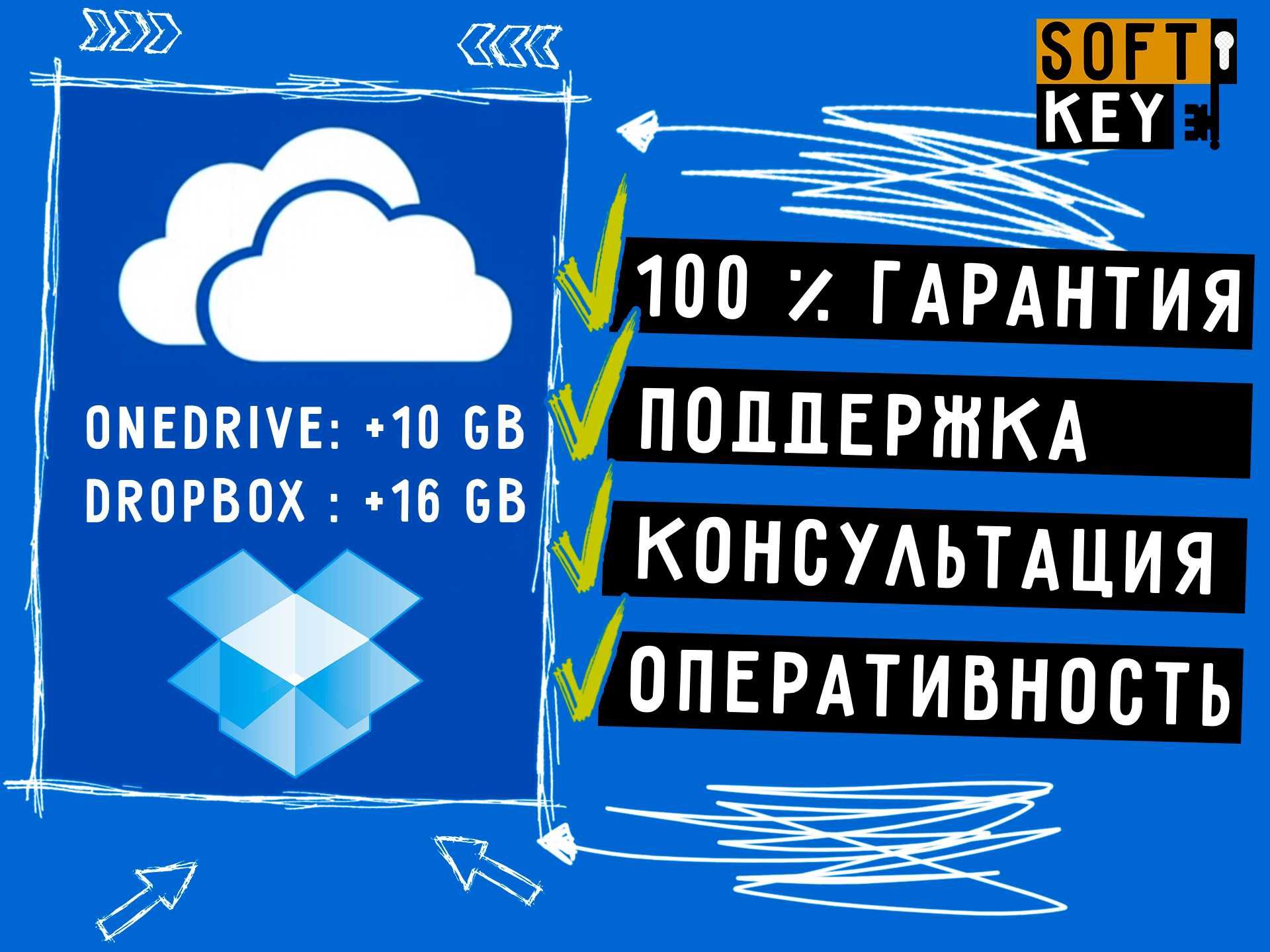 Облачное хранилище OneDrive, Dropbox