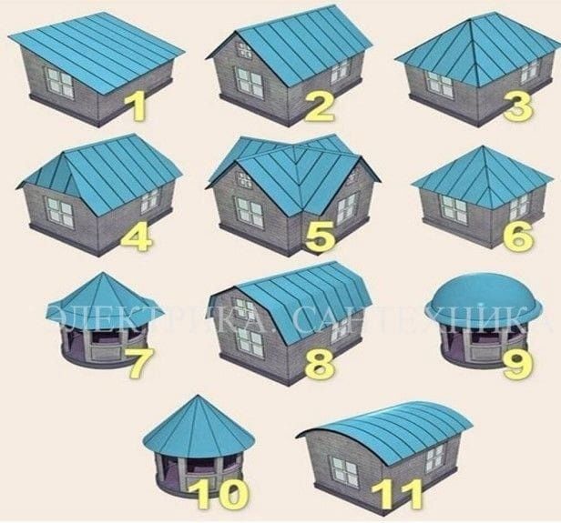 Кровля, крыша, кровельные работы,навесы, строительство каркасных домов