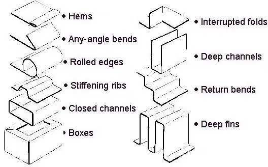 листогиб электромагнитный