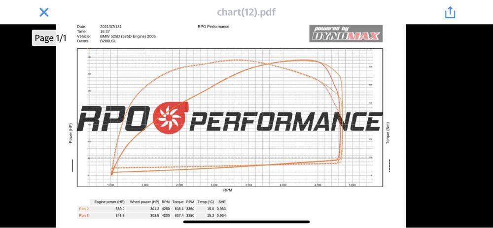 Testări si Măsuratori Profesionale pe Stand Dynamometric (Dyno)