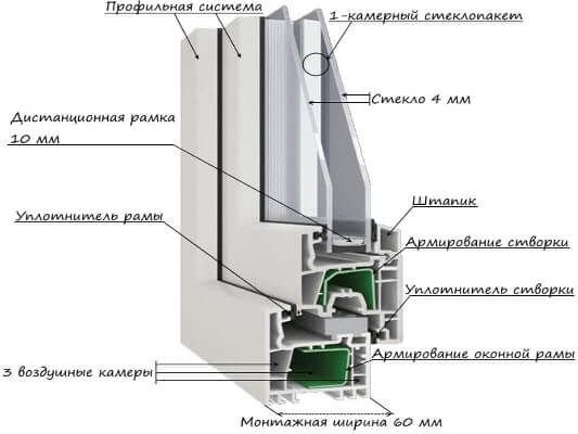 Пластиковые окна, изготовление, замер, балконы, москитные сетки