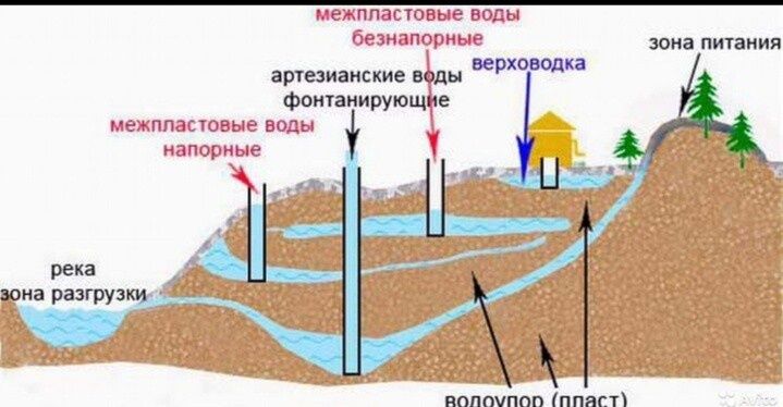 Поиск воды на вашем участке геологоразведка.