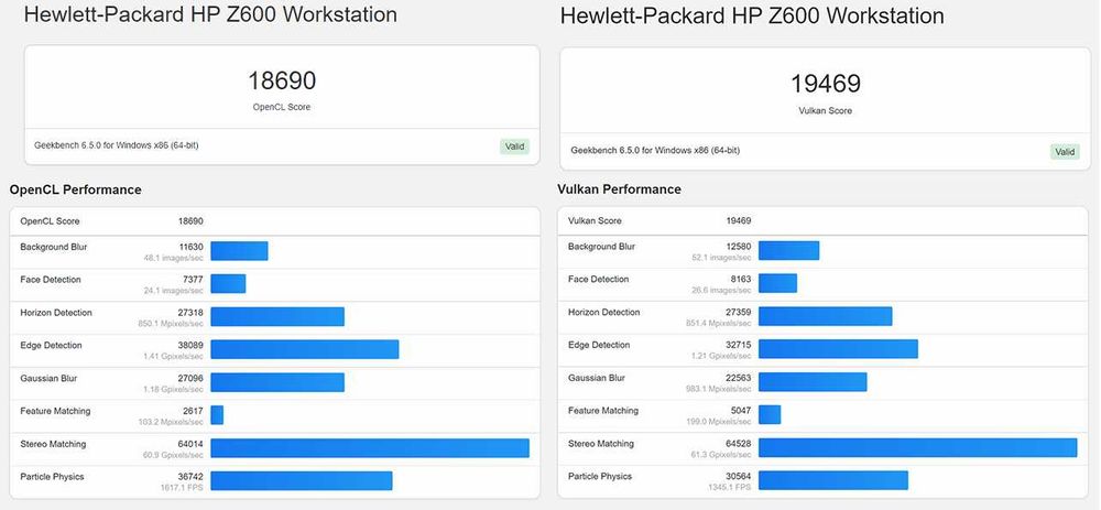 Работна станция HP Z600; 48GB RAM; M4000 8GB; 2x Xeon E5649