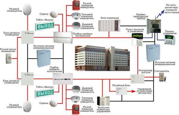 Установка Пожарной сигнализации. камер-видеонаблюдения, охранной сигн.
